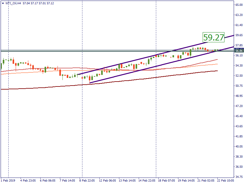 WTI_OilH4.png