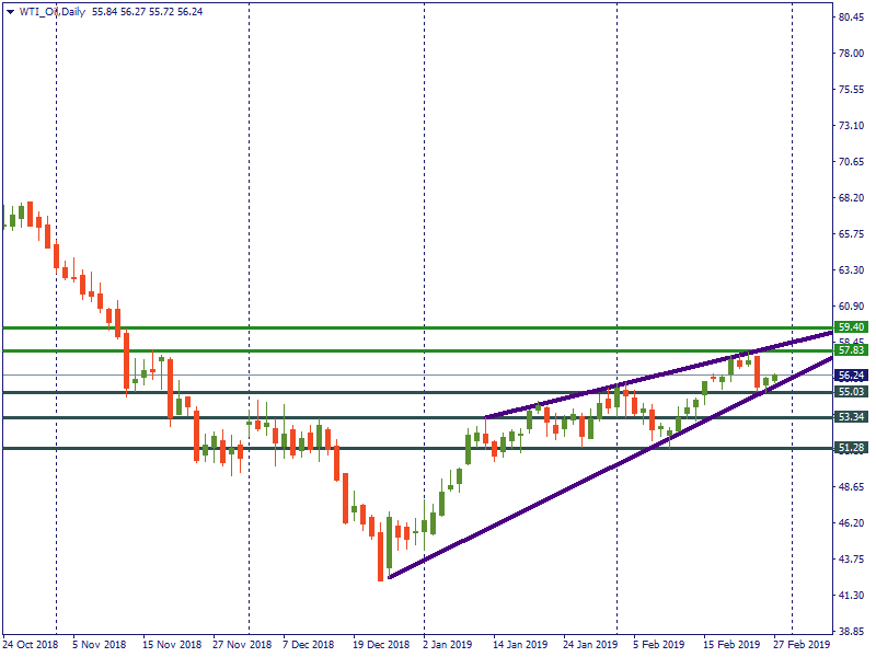 WTI_OilDaily.png