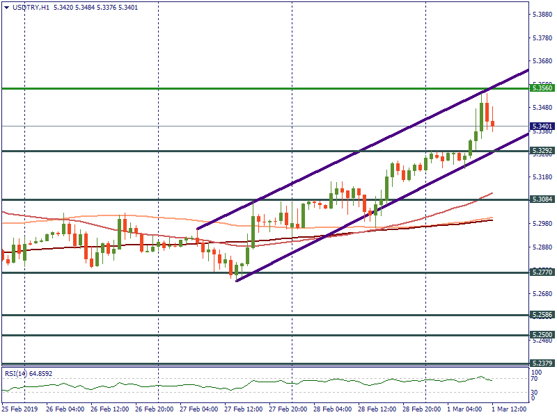 USDTRYH1.png