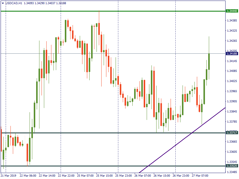 USDCADH1.png