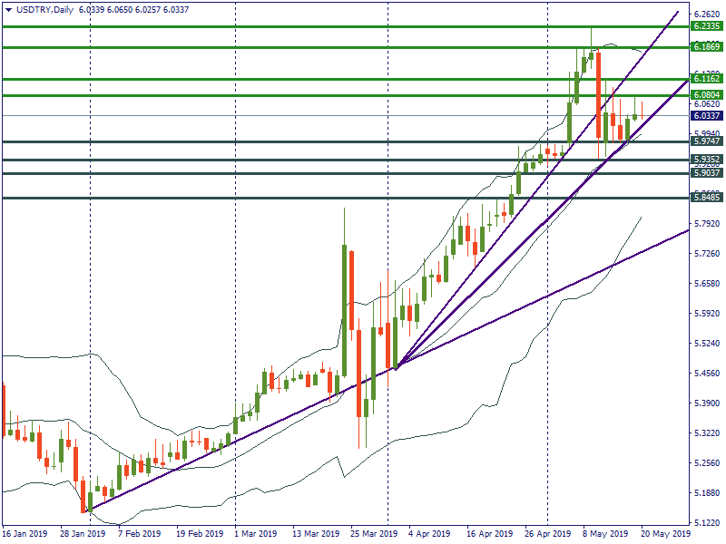 USDTRYDaily.png