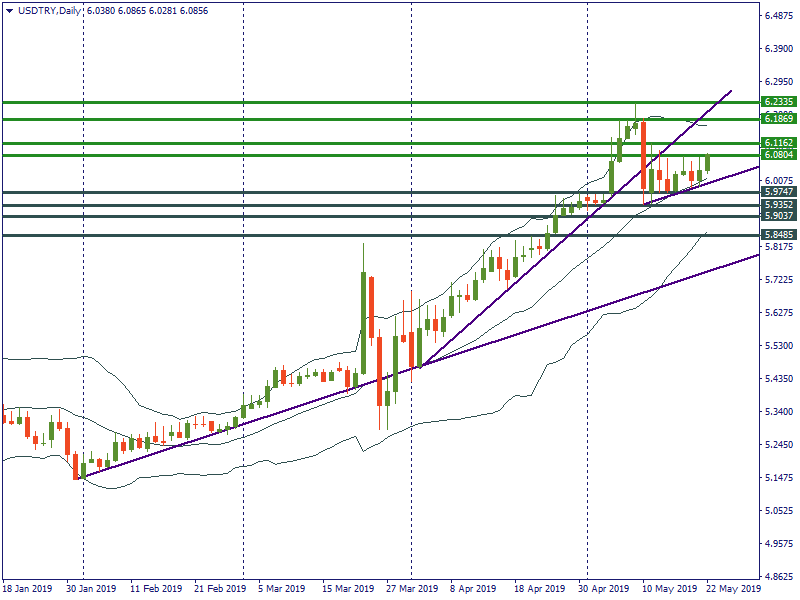 USDTRYDaily.png