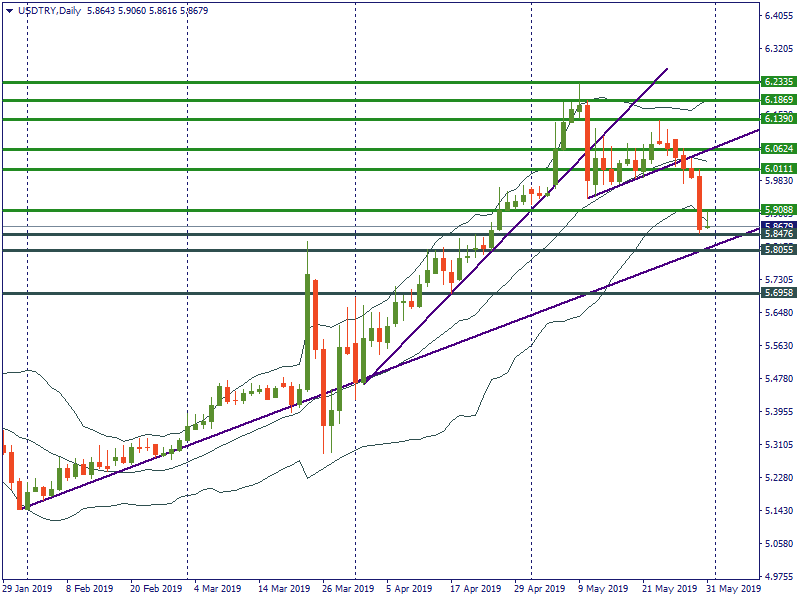 USDTRYDaily.png