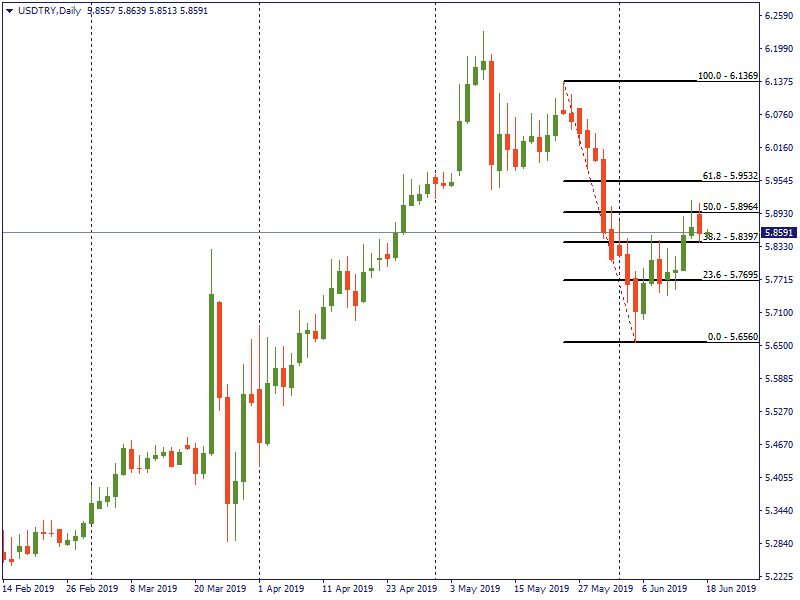 USDTRYDaily.png