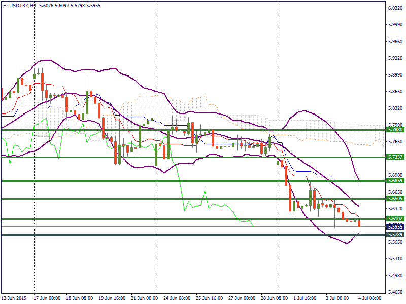 USDTRYH4.png