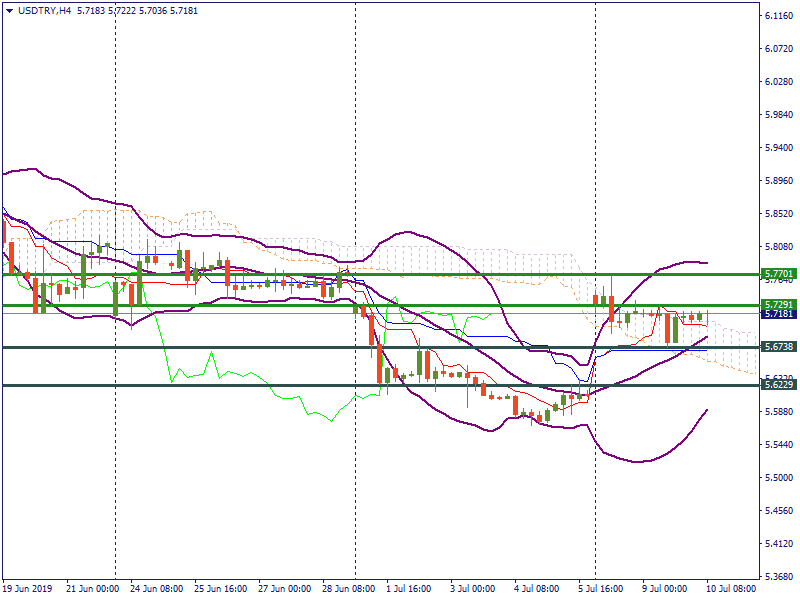 USDTRYH4.png