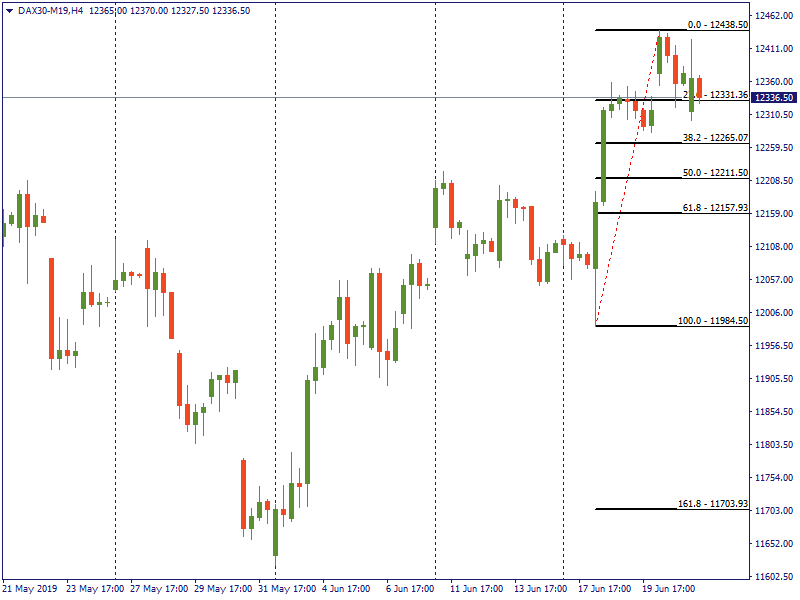 DAX30-M19H4.png