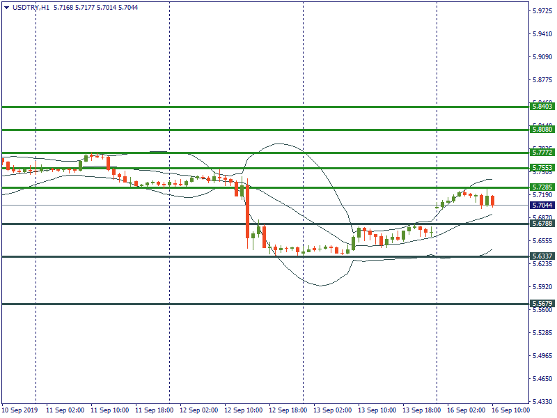 USDTRYH1.png