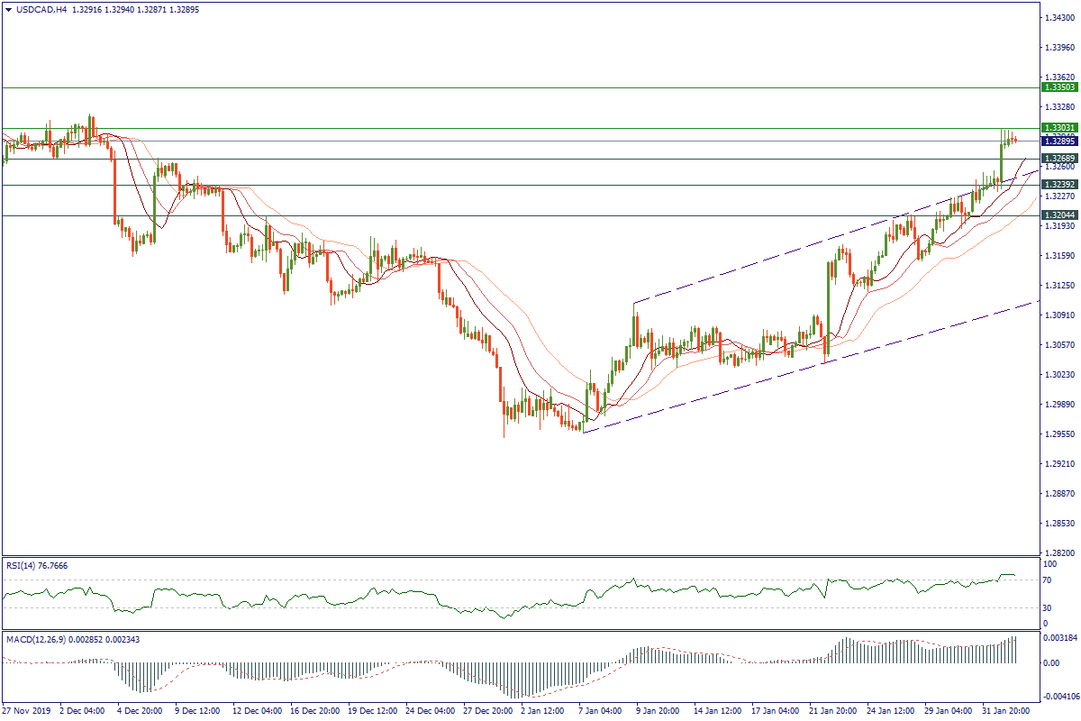 USDCADH4.png