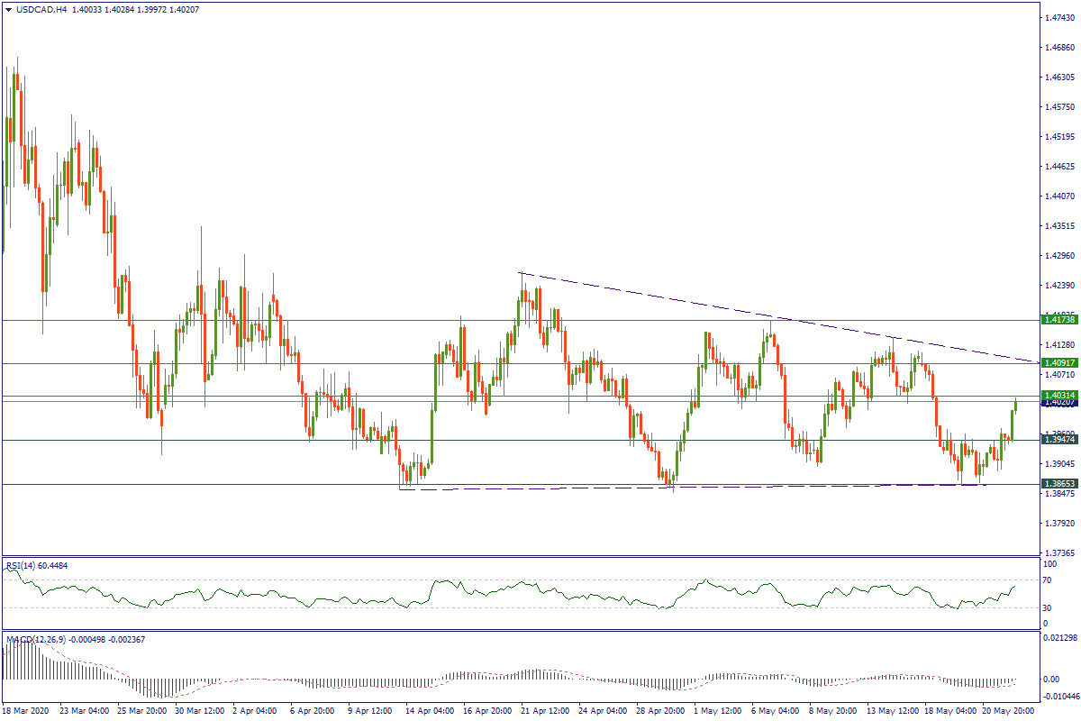 USDCADH4.png