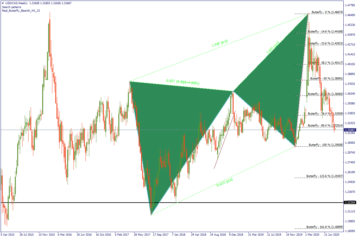 USDCADWeekly.png