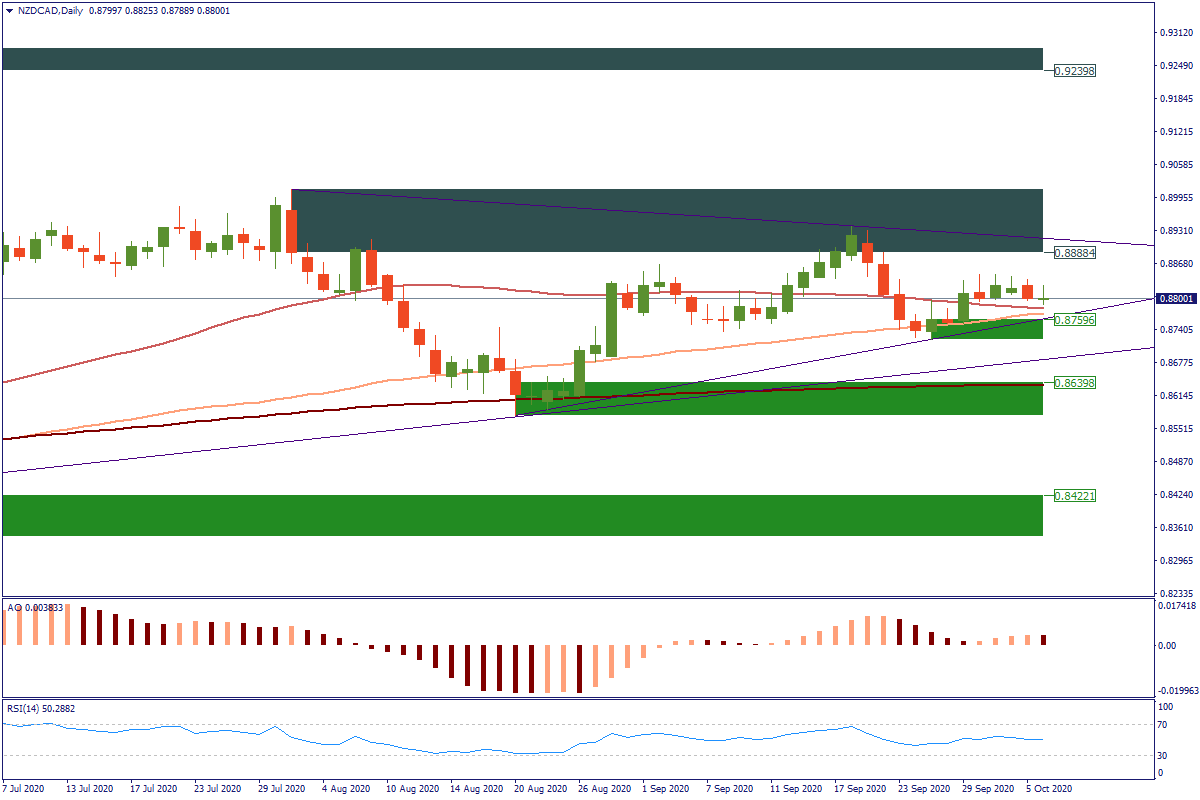 NZDCADDaily.png