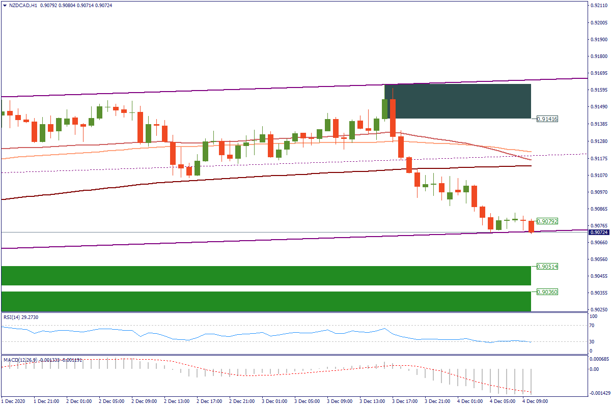 NZDCADH1.png