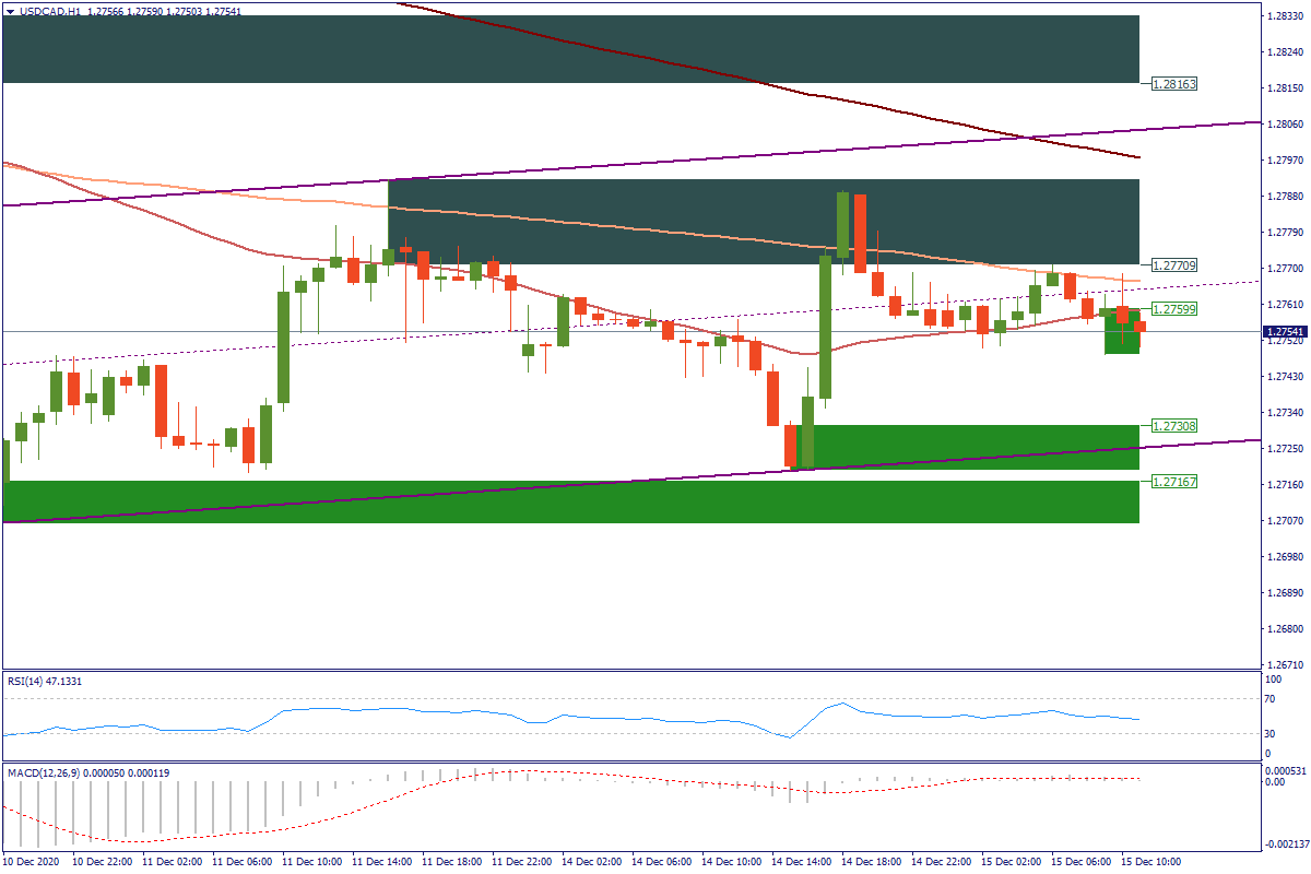 USDCADH1.png