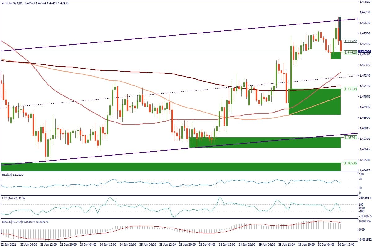 eurcad.jpg