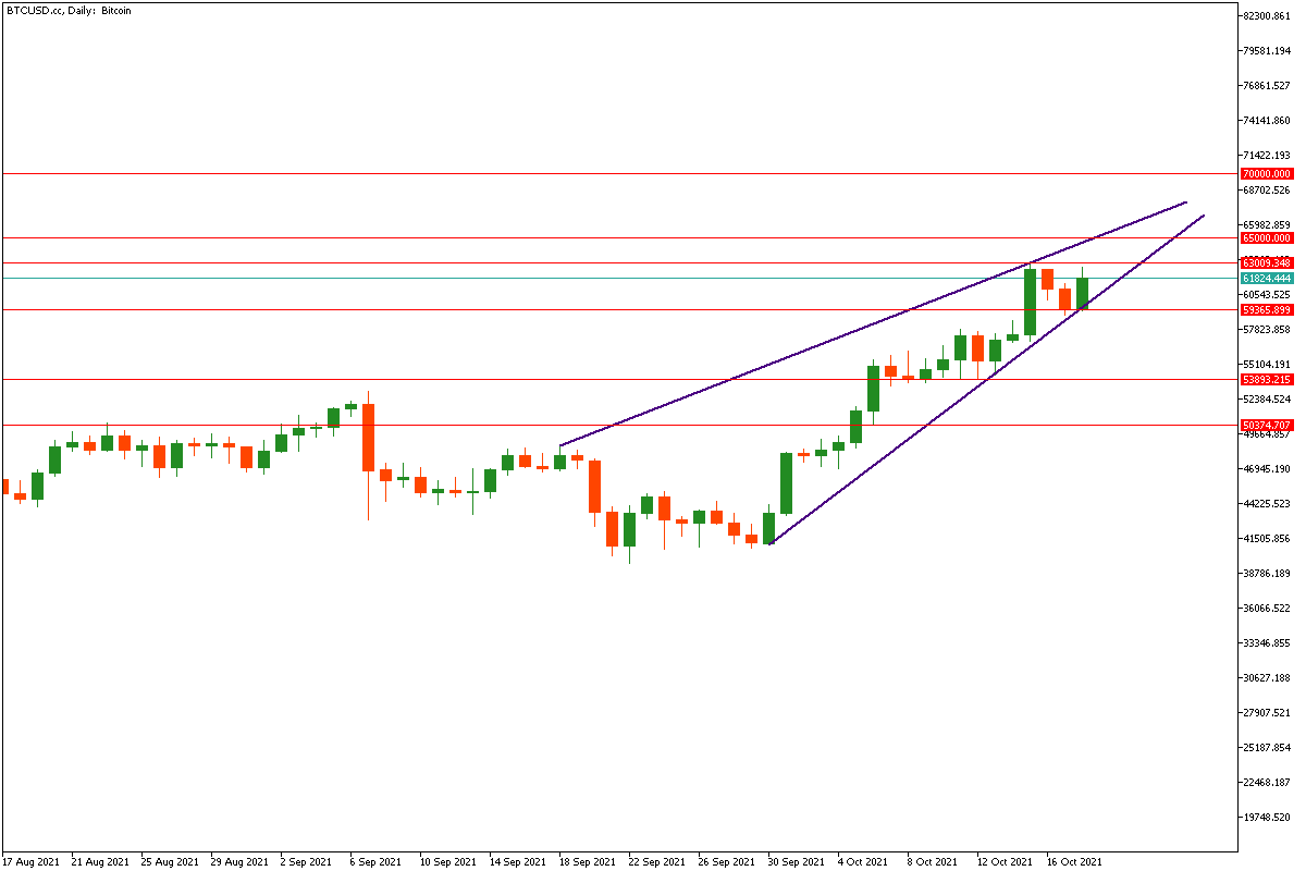 BTCUSD.ccDaily.png