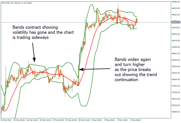 chart-spots-with-high-volatility 3.png