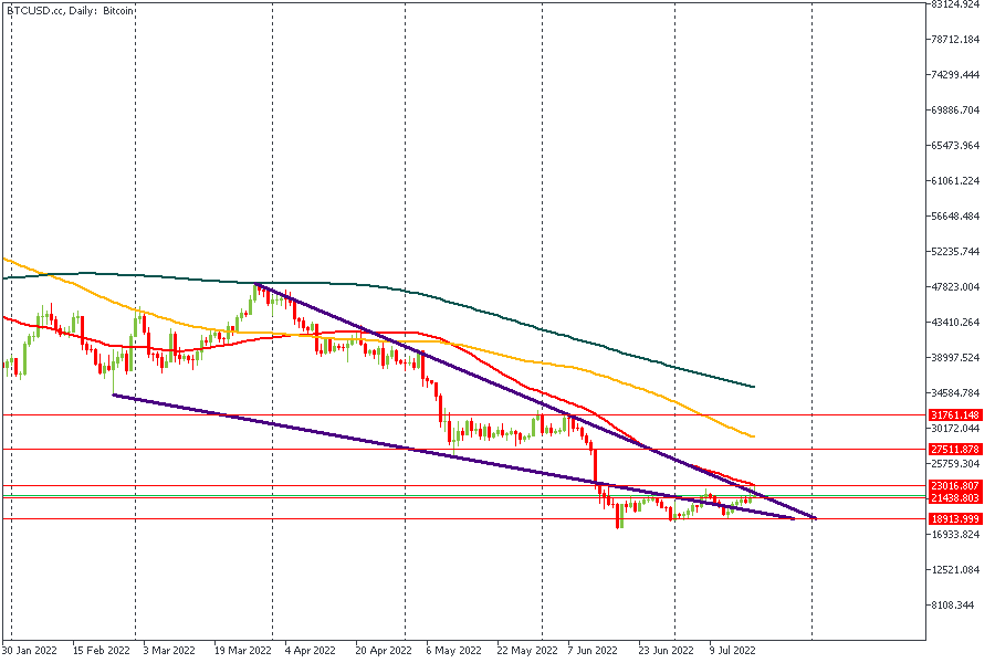 BTCUSD.ccDaily.png