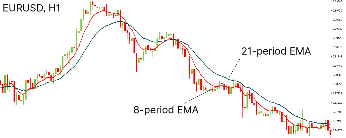 EURUSD grafiği, H1 satış senaryosu.png