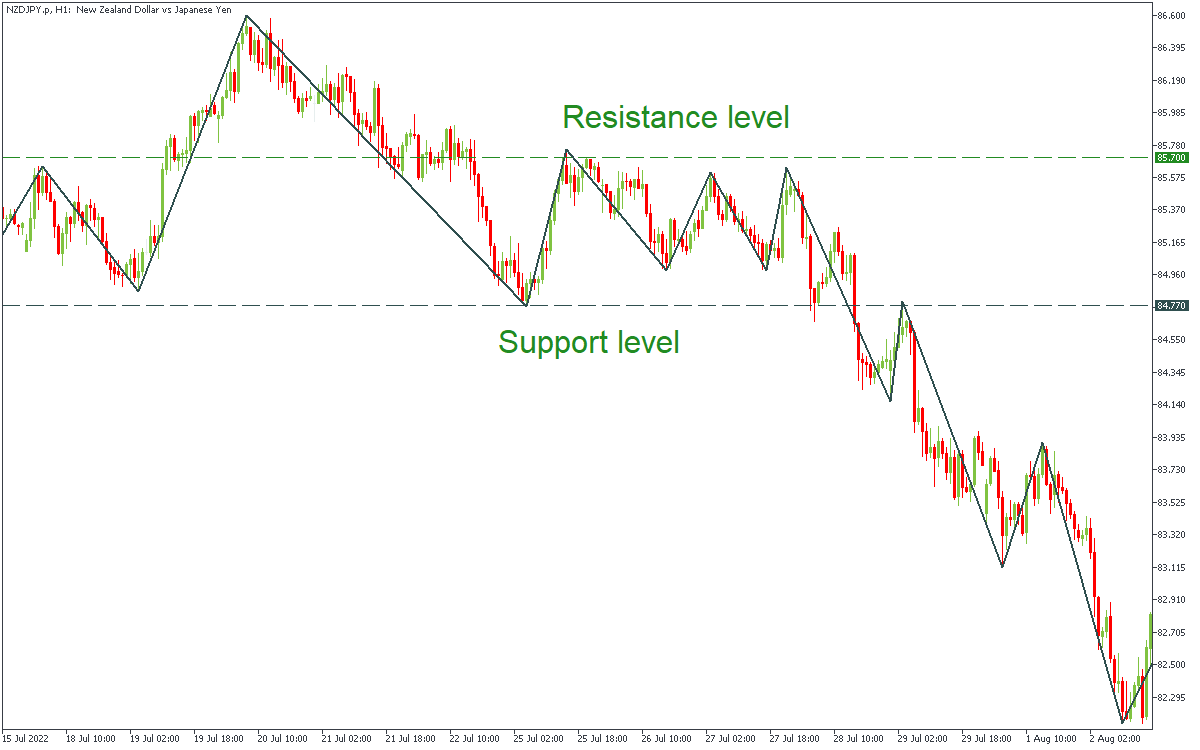 NZDJPY.pH123.png