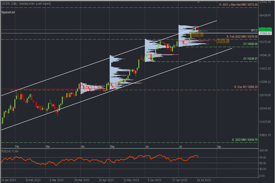 nasdaq 100 d.png